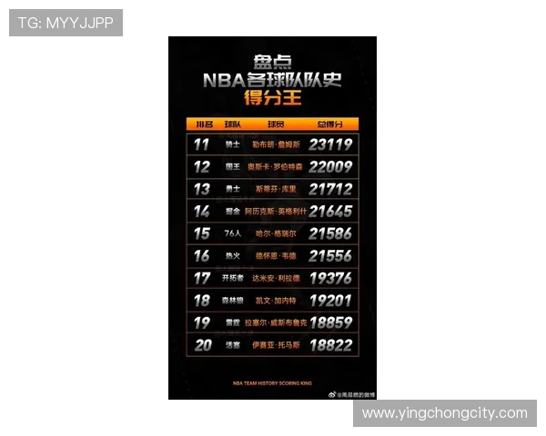 NBA季后赛得分王排行榜及表现分析