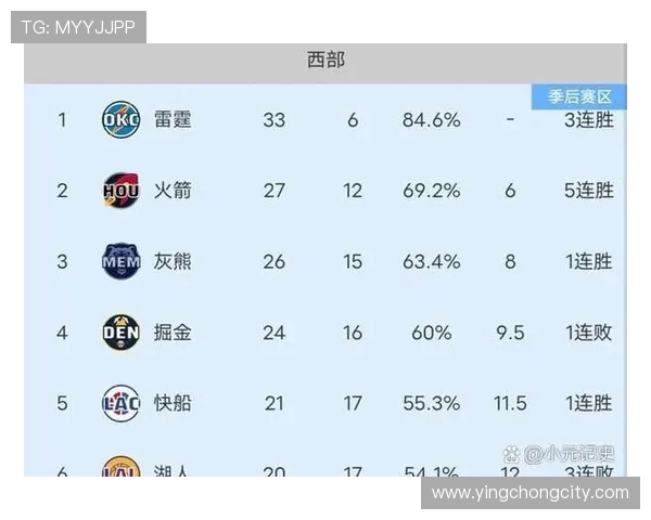 NBA火箭队今日与掘金比赛比分及进程汇总