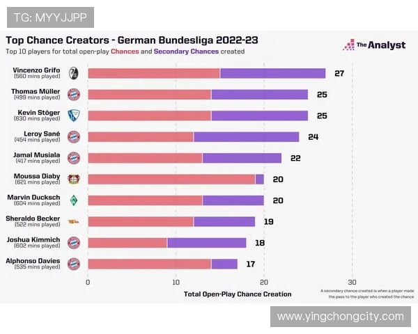 德甲、西甲、意甲、英超四大联赛球队对比
