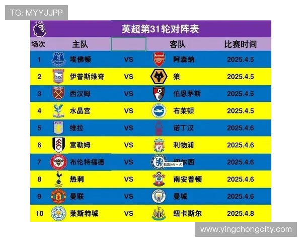 英超球队在欧战中的积分与表现